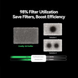 Creality 3D Printer Air Purifier, High-Dense Activated Carbon, 360°All-Round Purification, Long Filter Lifespan