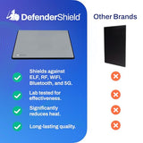 DefenderShield Laptop Pad for EMF Protection – DefenderPad EMF Blocker Pad That Protects from Heat