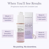 MAXDAHLIA Petal Peel 20% AHA Serum – Lactic + Mandelic Acid Chemical Peel for Dark Spots & Acne Marks | Bakuchiol Night Treatment | No Downtime | Safe for Sensitive & Acne-Prone Skin
