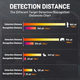 Teslong TTS260 Thermal Monocular 256 x 192, Super Resolution 512 x 384