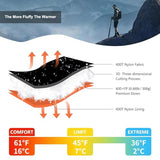 QEZER Down Sleeping Bag for Adults 600 Fill Power, Cold Weather Compact Ultralight All Seasons Sleeping Bag for Backpacking, Camping, Hiking