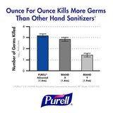 Purell Advanced Hand Sanitizer Refreshing Gel, Clean Scent