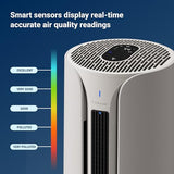 3-in-1 Air Purifier: Cooling, Heating, Purifying Cleaner for Home, Pets, Allergies, Dust, Smoke, Odor Blueair
