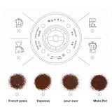 Nuttii Burr Coffee Grinder – Electric, Portable, Small, Quiet Conical Burr Coffee Bean Mill, 20 Adjustable Settings for Espresso (Almond Cream)