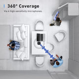 USB Speakerphone, Conference Microphone for Home Office, Smart Voice Enhancement, Plug and Play, 360° Voice Coverage