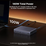 Maxidok Thunderbolt 5 Hub Revodok 10 in 1, 120Gbps with 3×TBT5 (Single 8K / Dual 6K), 140W Total Power