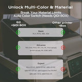 QIDI Q2 3D Printer 2025 Upgrade, Enclosed FDM with 65℃ Heated Chamber, Ultra Air Filtration, 600mm/s High Speed