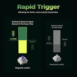 Wireless Mechanical Keyboard Hot Swappable Hall Effect Magnetic Switches 2.4 GHz/Bluetooth