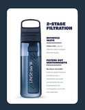 LifeStraw Go Series – BPA-Free Water Filter Bottle for Travel and Everyday Use, Removes Bacteria, Parasites and Microplastics, Improves Taste, 1L 2-Pack Icelandic Blue and Aegean Sea