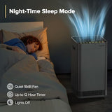Nuwave Forever Plus Air Purifier for Home with Washable Filter, Massive Areas up to 3,210 Sq Ft, Never Replace Air Filter System, Zero Waste