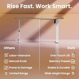 32" Small Electric Standing Desk Adjustable Height, 4 Memory Height Settings, Sit Stand Up Desk, Light-Walnut