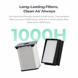 Creality 3D Printer Air Purifier, High-Dense Activated Carbon, 360°All-Round Purification, Long Filter Lifespan