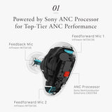 Final Audio TONALITE Wireless Earbuds – Personalized Timbre with Head and Ear Scanning