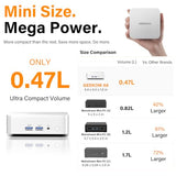 GEEKOM A6 Mini PC, Ryzen 7 6800H, 16GB DDR5 Upgradable RAM 1TB PCIe 4.0 SSD