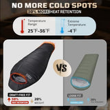 Mummy Sleeping Bag for Adults, 25℉-36℉ Cold Weather Backpacking Sleeping Bag, Lightweight 3-4 Season Winter Camp Bag with Adjustable Hood & Compression Sack, Machine Washable