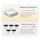 GEEKOM A5 Pro Premium Mini PC,AMD Ryzen5 7530U|16GB RAM(up to 96GB)+1TB SSD