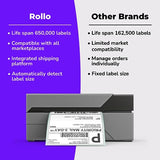 Rollo USB Shipping Label Printer - Commercial Grade 4x6 Thermal Label Printer for Shipping Packages