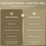 Hotmoon Luna Pro Smart Sound Machine, Dual-Stage Alarm, 507 Sounds, Plug in