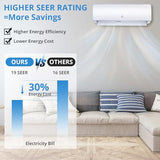 21 Seer2 Split Air Conditioner, 18,000 Btus Mini Split Ac/Heating System, Inverter Ductless Air Conditioner w/Alexa, Heat Pump & Installation Kit, Wall Mounted Ac Unit Cools Room Up to 1250 Sq.Ft,230V
