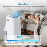Portable Energy Efficient Air Conditioner