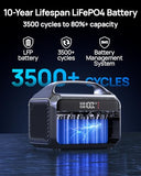 Portable Power Station, 288Wh (90,000mAh) LiFePO4 Battery, 350W (600W Peak) Power Bank with AC Outlet, Mini Solar Generator 7-Port Design, 2.1Hrs Fast Charing for Emergency, Hurricane (Solar Optional)