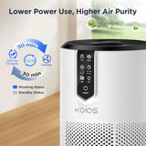 Air Purifiers for Home Large Room Up to 1300 ft², KOIOS H13 True HEPA Air Purifier for Bedroom, 15dB Quiet, Air Cleaner for Pets and Odors