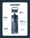 LifeStraw Go Series – BPA-Free Water Filter Bottle for Travel and Everyday use removes Bacteria, parasites and microplastics, Improves Taste, 1L 2-Pack; Icelandic Blue and Aegean Sea