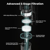 Candy Cordless Stick Vacuum Cleaner, 650W/320AW Powerful Suction, Up to 100min, Flexi-Fold Tube, SmartSense Tech, LED Headlights