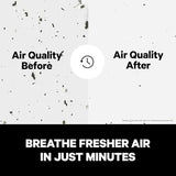 PuroAir 400 HEPA Air Purifier for Home Large Rooms - Covers 2,000 Sq Ft - Filters Up To 99.9% of Pollutants, Smoke, Pollen, Dust, and VOCs