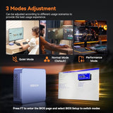 GEEKOM AX8 Max Silent Mini PC, Ryzen 7 8745HS, DDR5 16GB 1TB SSD