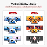 Docking Station KVM Switch 1 Laptop & 2 Desktop PCs, Dual 4K@60Hz Monitors, EDID Emulation, 100W USB-C Charging