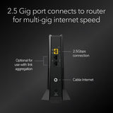 NETGEAR Nighthawk DOCSIS 3.1 Mid/High-Split Modem (CM3000-1AZNAS) – Approved for Today's Fastest Speeds - Works with All Providers, Incl. Xfinity, Spectrum, Cox - Plans up to 2.5Gbps