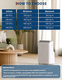 12,000 BTU Portable Air Conditioner, 3 in-1 Standing AC Unit with Dehumidifier and Fan, Remote and LED Touch Panel, Sleep Mode, Window Kit, Cools up to 550 Sq.Ft., Quiet Operation, White Top