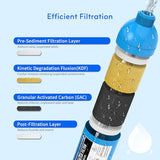 Lifefilter RV Inline Water Filter with Solid Brass 90 Degree Hose Elbow, Eliminates Stress and Strain On RV Water Intake Hose Fittings(4 Pack)
