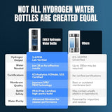 EVOLV Hydrogen Water Bottle Generator - SPE & PEM Water Ionizer 5PPM, Highest Concentrated Dose - 8oz Hydrogenated Water Bottle for Improved Energy & Inflammation Support - Convenient & Easy to Use
