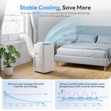 14000BTU(10000BTU SACC) Inverter Portable Air Conditioners up to 750Sq Ft