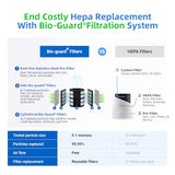 Nuwave Oxypure Zero E500 Air Purifier with Washable Reusable Filters for Large Room | Smart Air Cleaners 99.9% Removal 0.1 Micron Particles