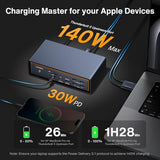 iVANKY FusionDock Max 2 Upgraded 23-in-1 Intel Certified Thunderbolt 5 Dock