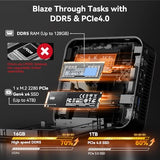 GEEKOM AX8 Max Silent Mini PC, Ryzen 7 8745HS, DDR5 16GB 1TB SSD