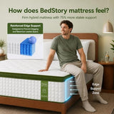 BedStory 13 Inch Firm Full Mattress