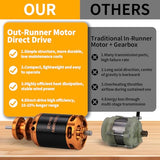 V-MODEST Leaf Blower Cordless, 800,000 RPM Compact Leaf Blowers Battery Powered Brushless with 2 * 4.0Ah Batteries, Lightweight Electric Leaf Blower for Yard