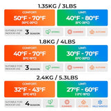 TANSTRIDER Sleeping Bags for Adults Warm Weather,3-4 Season 3lb Lightweight Sleeping Bag for Kids Girls Boys with Compression Sack,Camping Essentials Gear, Hiking,Travel,Backpacking,Outdoor & Indoor
