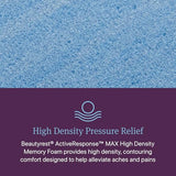 Beautyrest World Class Level Four Plush 13.5" Hybrid Full Mattress