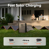 Jackery HomePower 3600 Plus Portable Power Station with 4x 200W Solar Panels and 2x Solar Panel Connector, 3600W AC Output, 3584Wh Solar Generator, Expandable up to 21kWh, Essential Home Backup