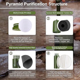 Purewell Water Hand Purifier Pump with Replaceable Carbon 0.01 Micron Water, Stages, Portable Outdoor Emergency and Survival Gear - Camping, Hiking, Backpacking(Green)