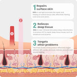 Red Light Therapy for Face, Cold Sore Device Red Light Therapy Wand, FSA-HSA Rechargeable Elite Grade Infrared Light Therapy, Red Light Therapy Cold Sore Device, Ideal for Lips, Skin, Face.