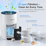 Hopmirth Upgraded Air Purifiers for Bedroom & Home with H14 True HEPA Filter, Covers Up to 1280ft², 360° Air Intake, Quiet Pet Air Purifier, White