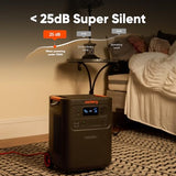 Jackery HomePower 3600 Plus Portable Power Station and Extra Battery with 2x 200W, 3600W AC Output, 7168Wh LFP Solar Generator, Expandable up to 21kWh, Essential Home Backup for Home Use, Emergencies