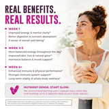 Beef Organ Supplement for Women - Beef Liver, Kidney, Heart and Uterus Tissue, Supports Women's Overall Energy and Health - Pasture Raised in New Zealand - No Fillers or Flow Agents - 120 Capsules
