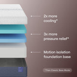 Nectar Luxe 14” Queen Mattress - Medium Firm - Contouring Memory Foam - Cooling Upgrade - Back Pain Relief - Responsive Support - Mattress in a Box - 365-Night Trial & Forever Warranty